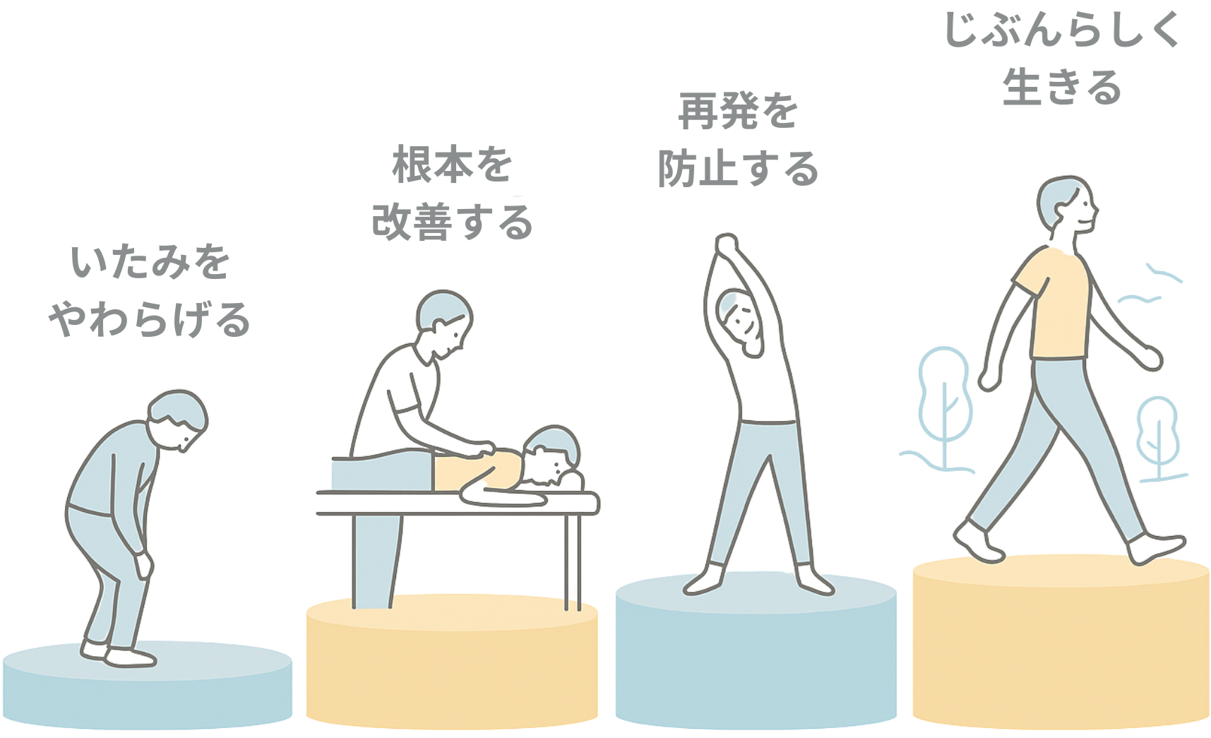 いま良くするとこの先も守るの両立。